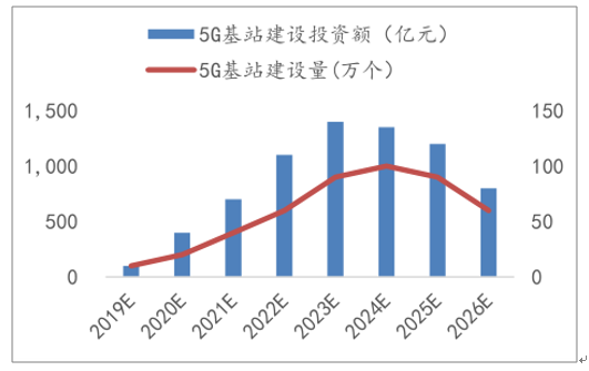 5G新基建席卷中國大地，SMT行業(yè)迎發(fā)展新機遇