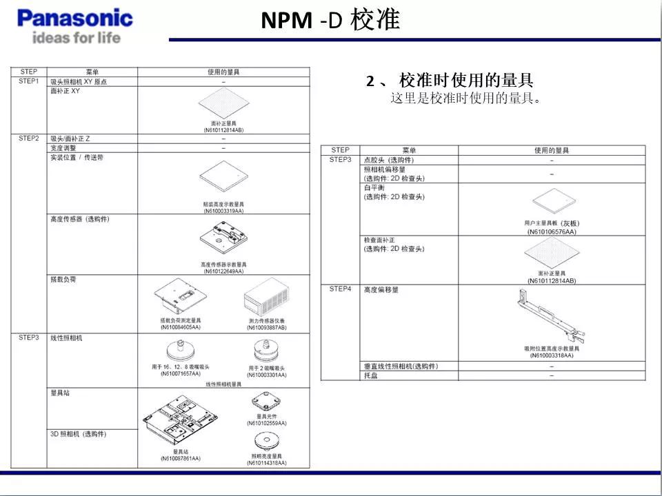 松下貼片機NPM機臺校準