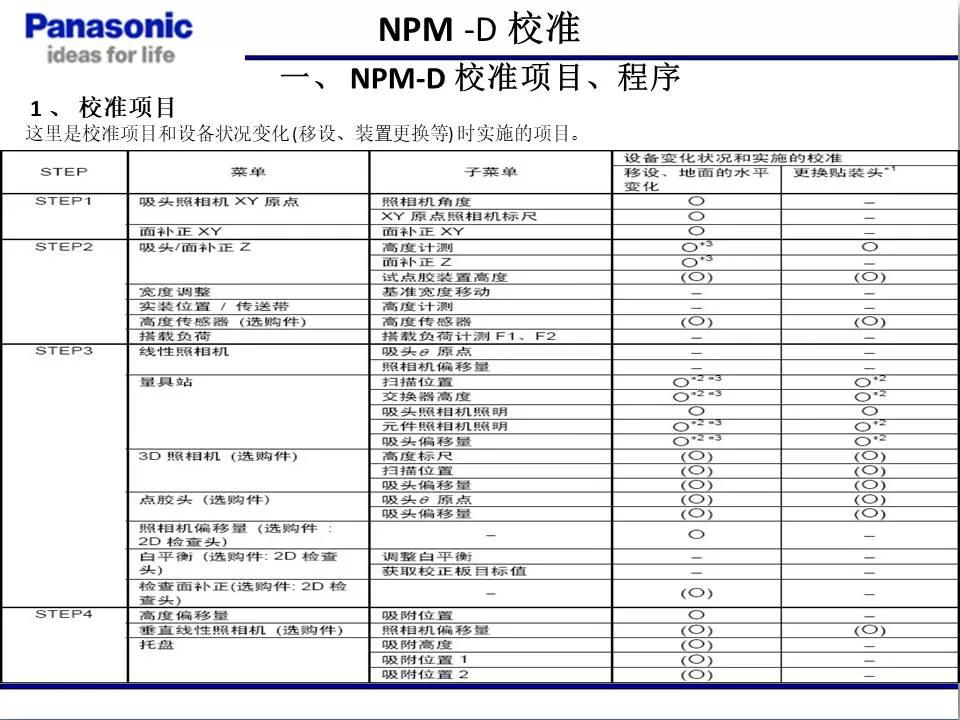 松下貼片機NPM機臺校準