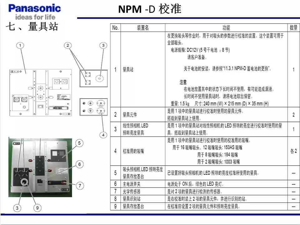 松下貼片機NPM機臺校準