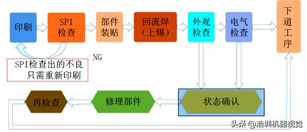 關(guān)于PCB錫膏檢測(cè)，你了解多少？
